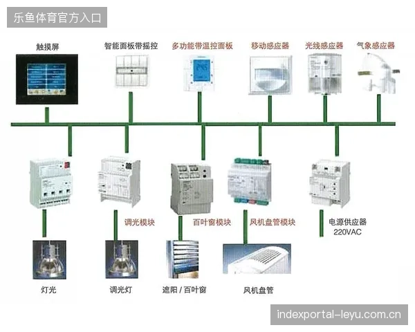 超58%的顶级体育场馆引入自动化高光采集系统，赛事赞助传播效率环比增长三成